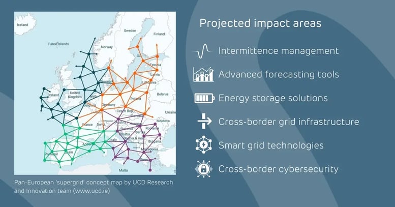 BRPs impact infographic