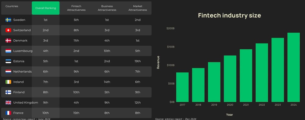 Fintech stats 20-01-25