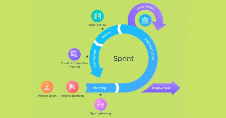 The Agile philosophy facilitates adaptability within your company