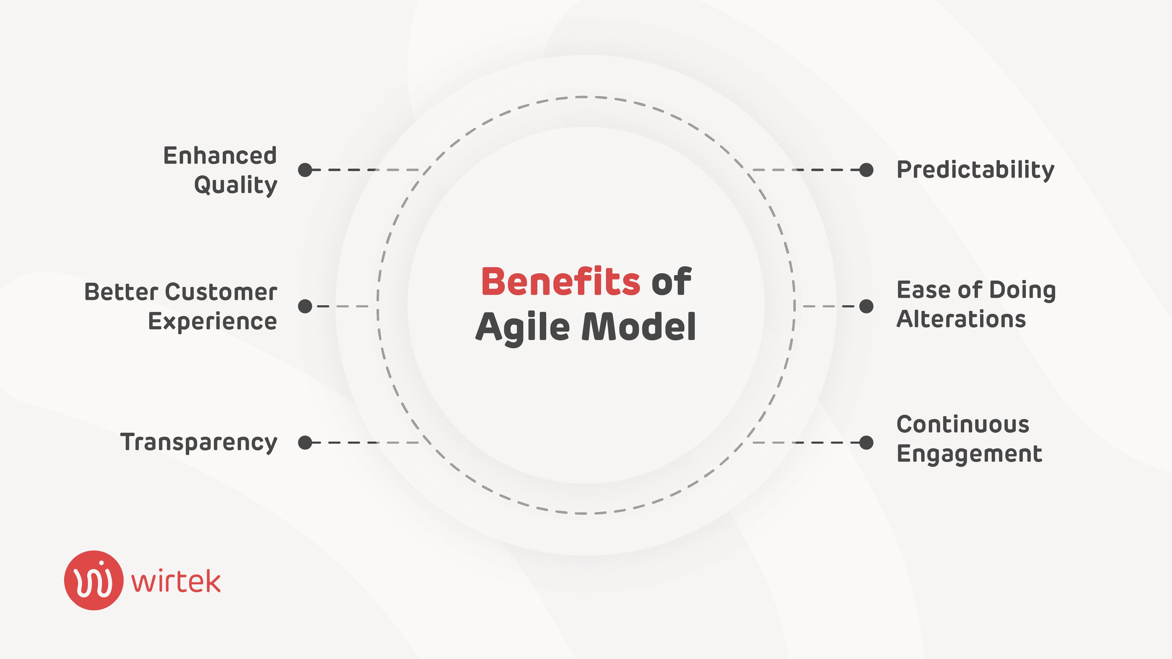 The Agile philosophy facilitates adaptability within your company